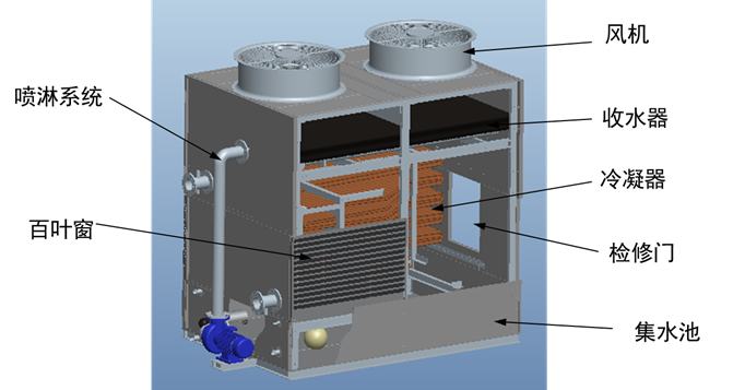 橫流冷卻塔結(jié)構示意圖