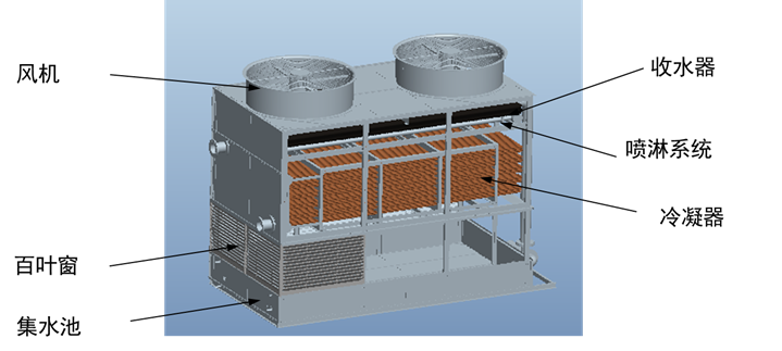 逆流塔結(jié)構示意圖